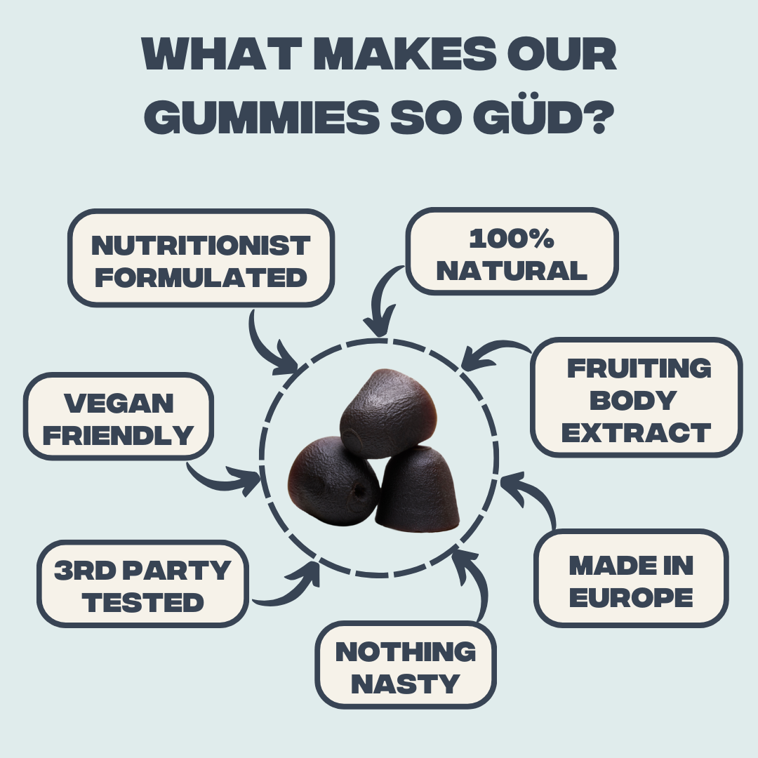 Mushroom Gummies | Focus, Energy & Clarity