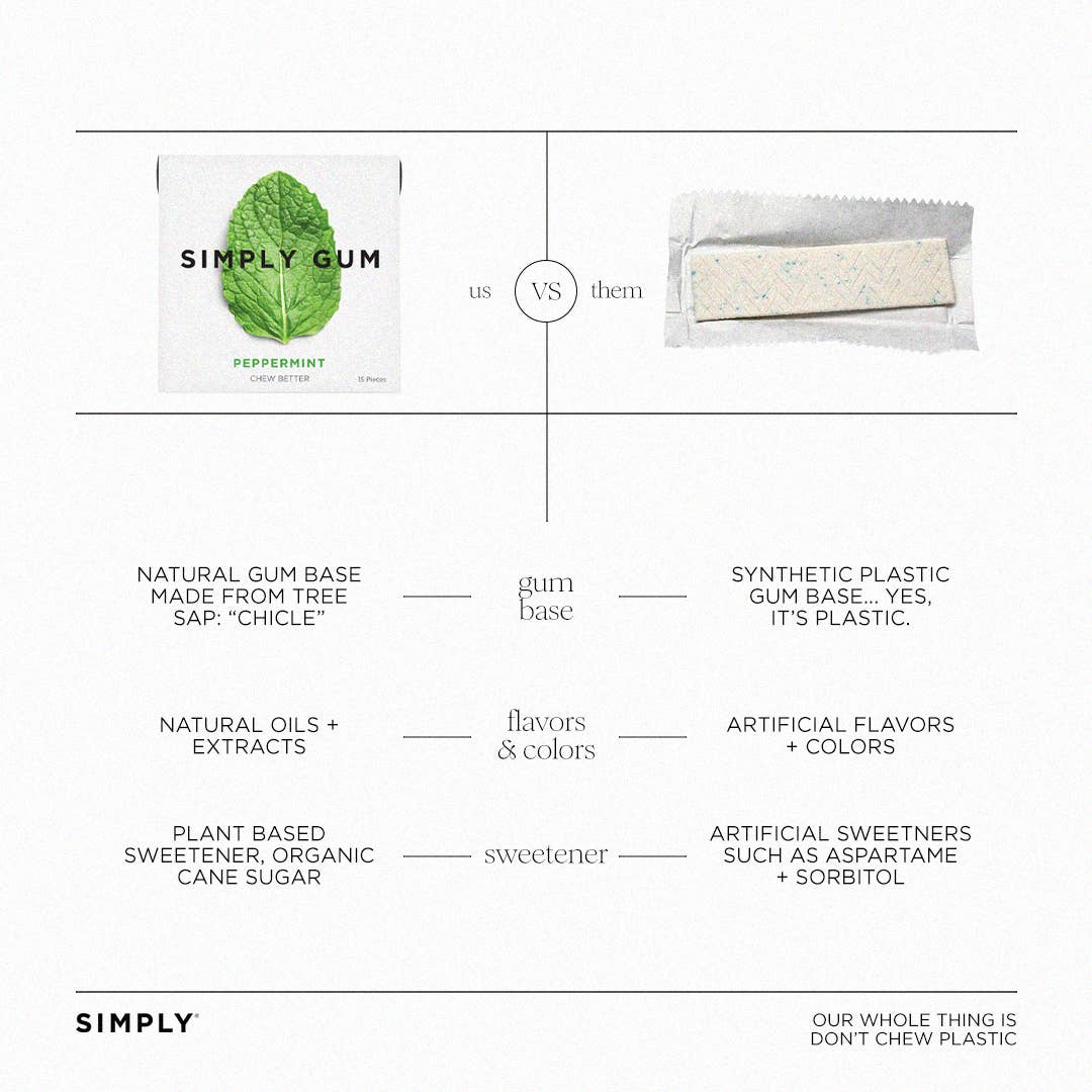 Peppermint Chewing Gum - Natural + Plastic free arriving soon
