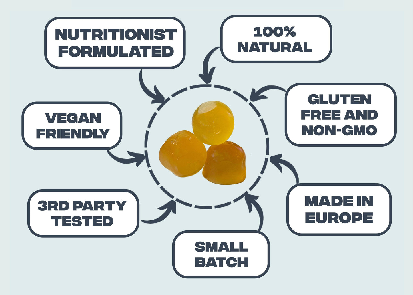 Vegan Omega-3 Gummies (Algae DHA & EPA) | Brain + Immunity