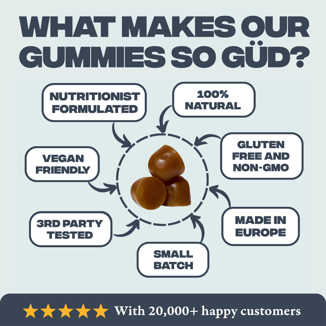 High-Strength Ashwagandha Gummies (KSM-66®) | Calm + Unwind