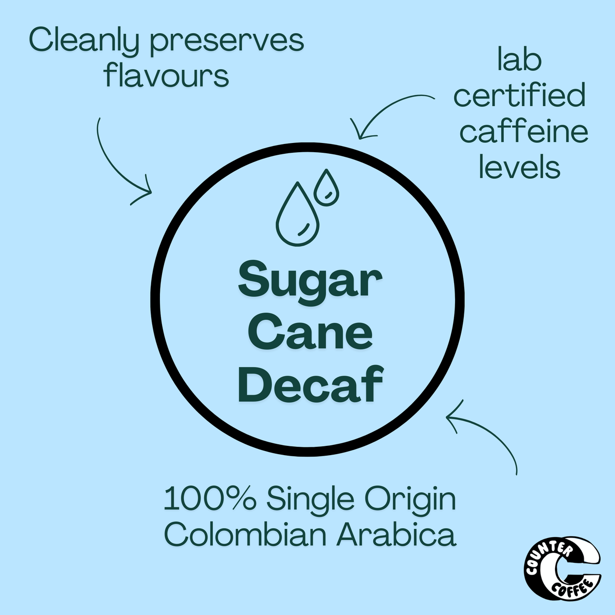 Coffee - All Day Decaf Tin - 350g Fresh Roasted Colombian